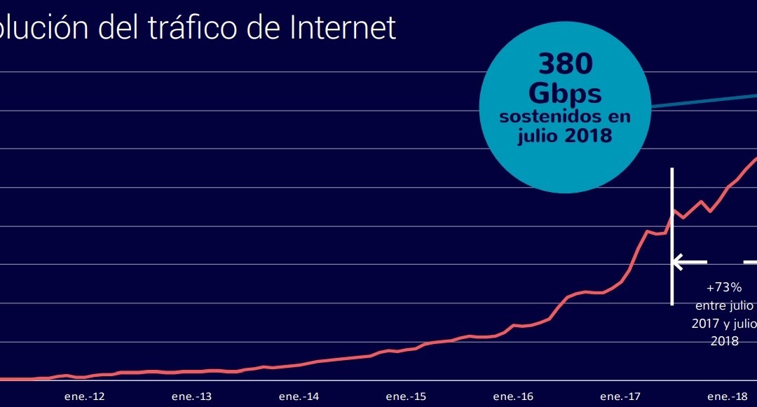 CABASE Internet Index