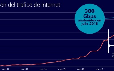 CABASE Internet Index