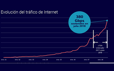 Atlas Red Nacional de IXP CABASE