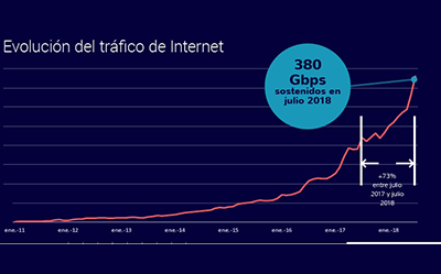 CABASE IXP National Network Atlas