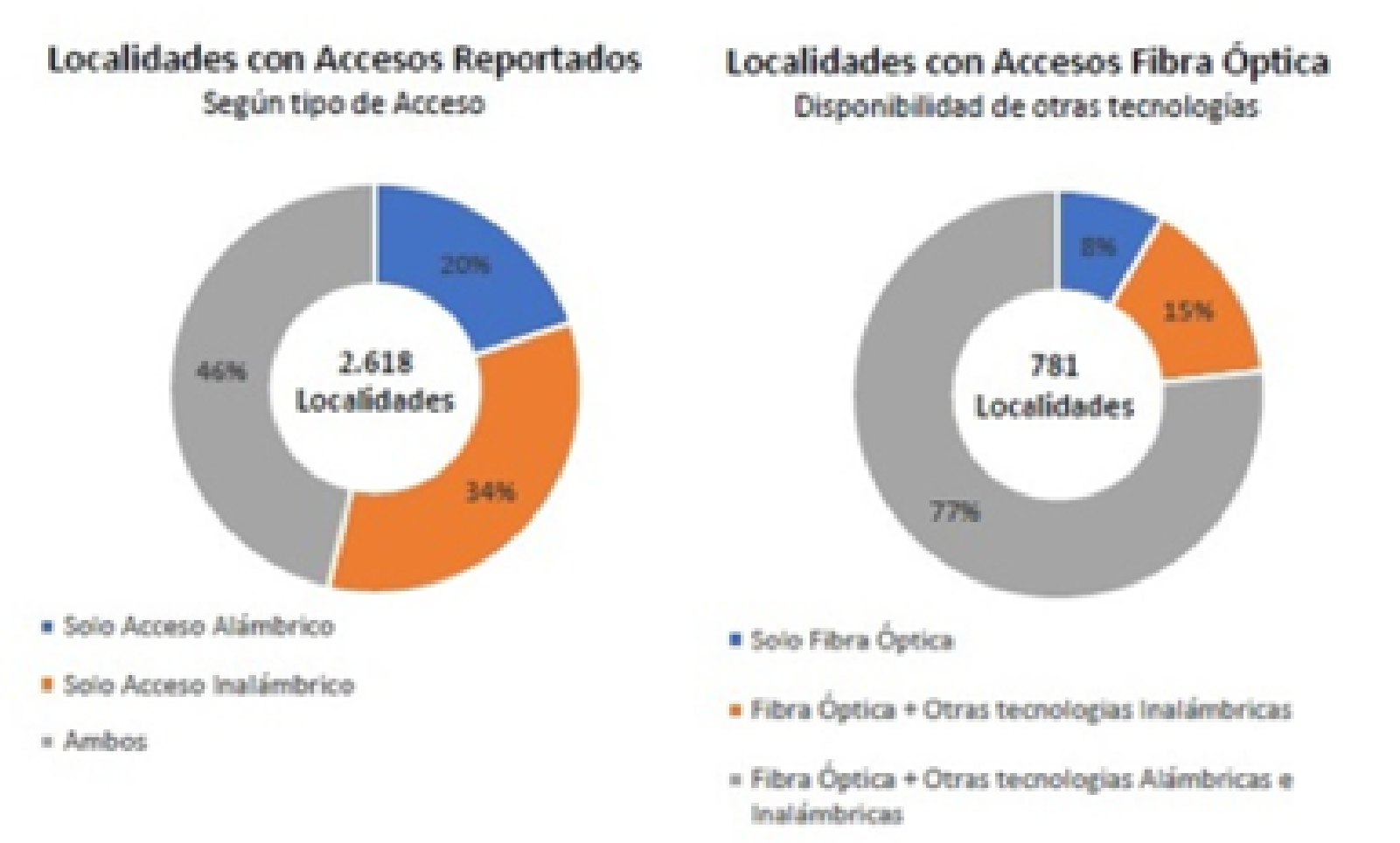 Localidad G3-01