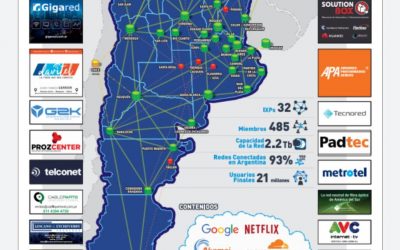 Nuevo Atlas Red Nacional de IXP CABASE 2020