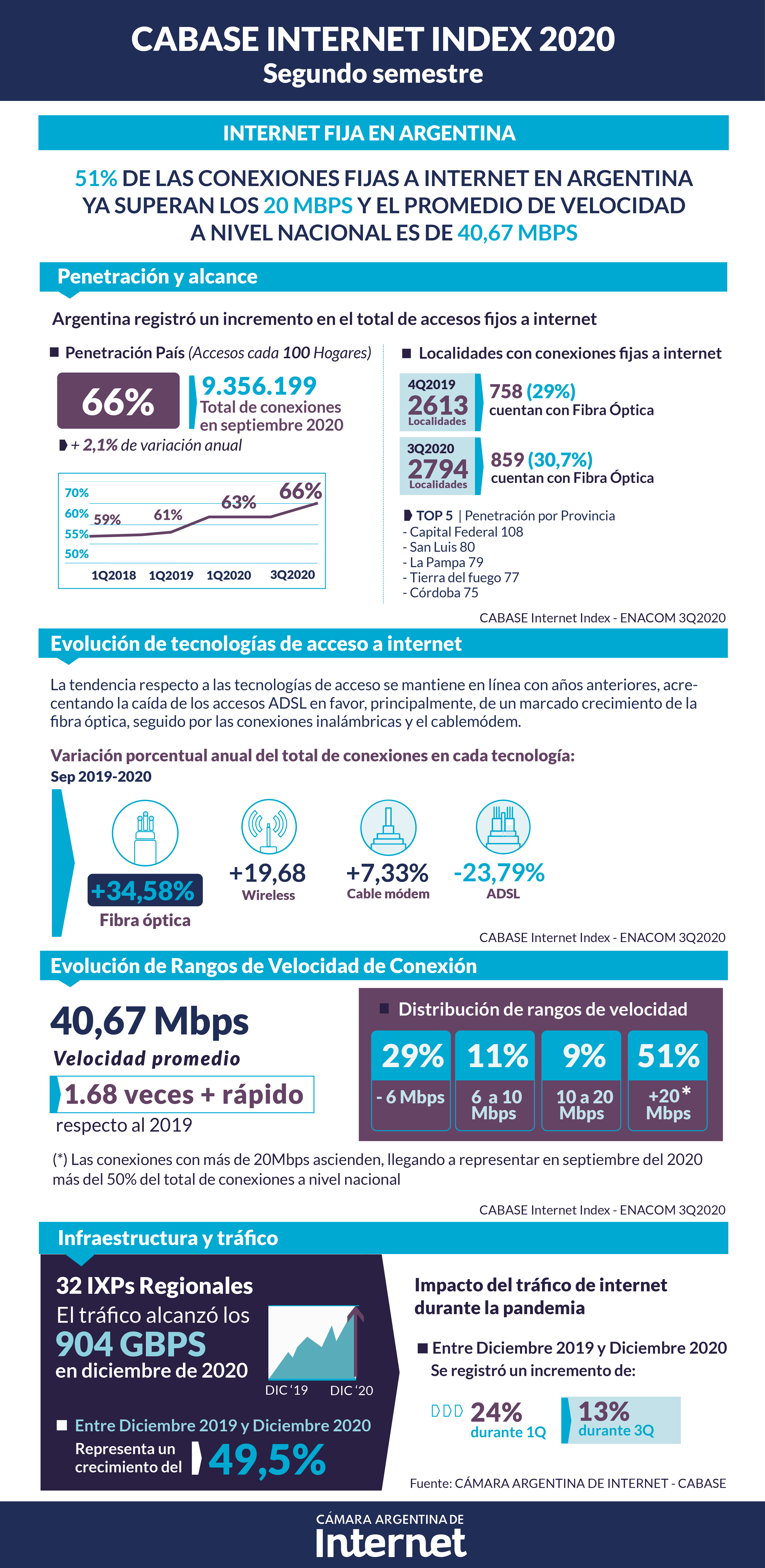 Infografia 20202S CII-01